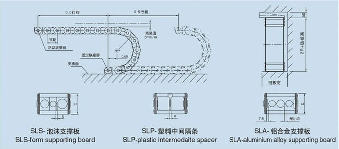 TLGA型钢制拖链1