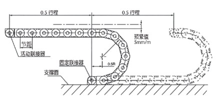 TL型钢制拖链2