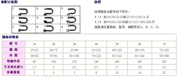 DGT导管防护套2