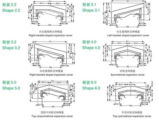 标准形状横梁伸缩式钢板防护罩设计图2