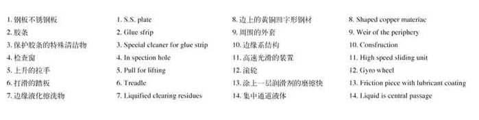 钢材制作的伸缩式防护罩3