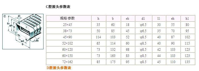 DGT导管防护套10