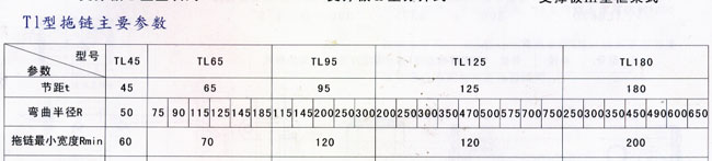 TLG型钢制拖链3