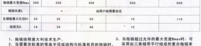 TLG型钢制拖链4