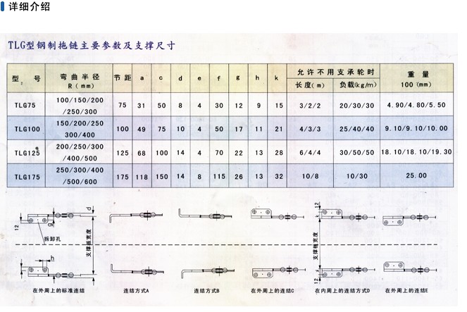 TLG 型全封闭钢铝拖链1