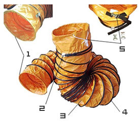 伸缩风管2